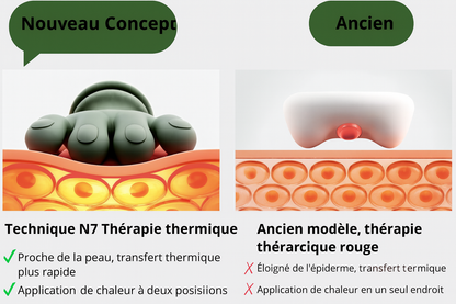 Masseur de cou